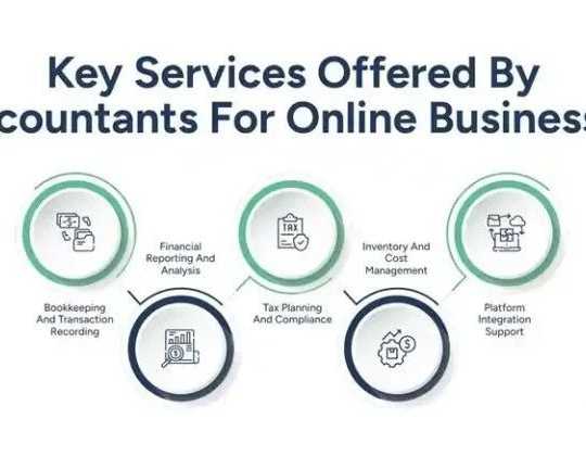 accountants-for-online-businesses-a-complete-guide