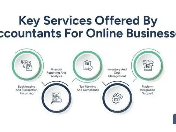accountants-for-online-businesses-a-complete-guide