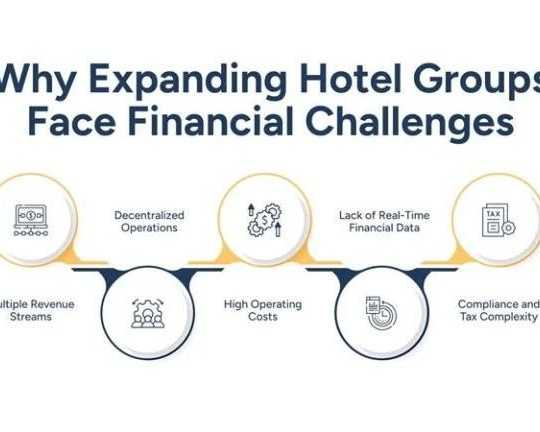 hospitality-bookkeeping-services