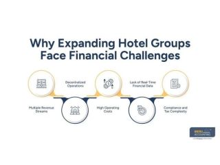 hospitality-bookkeeping-services-small-0