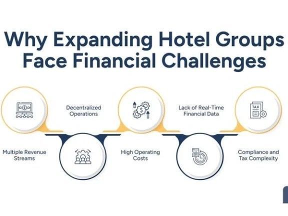 hospitality-bookkeeping-services