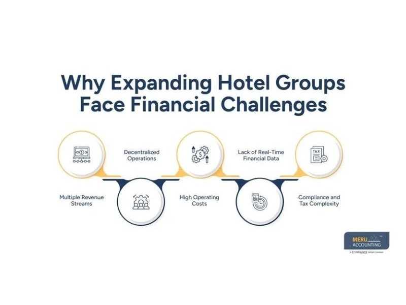 hospitality-bookkeeping-services-small-0