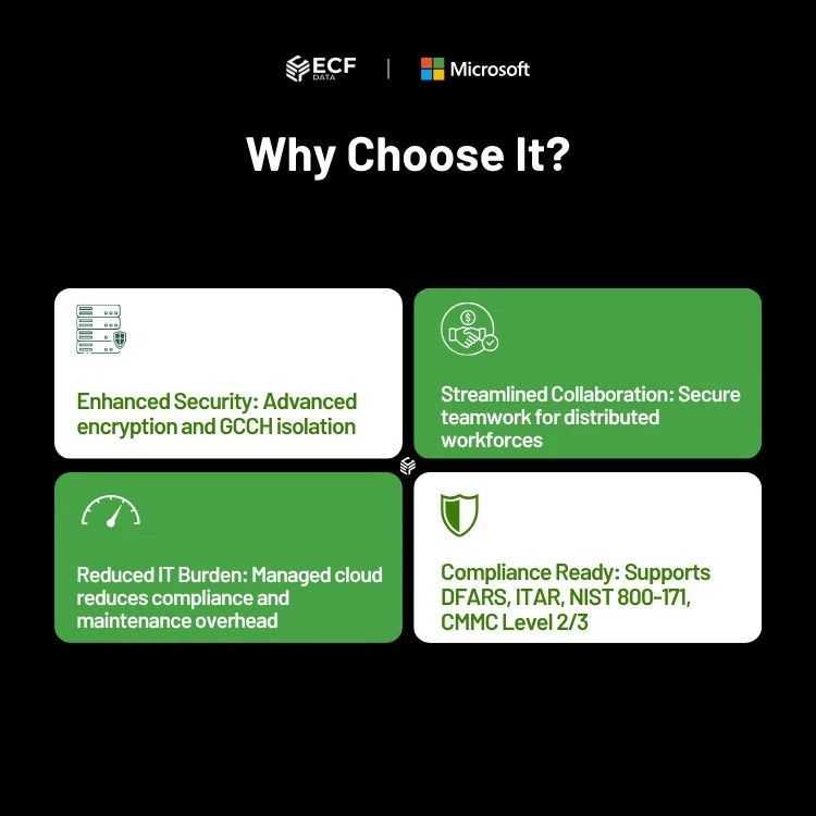 o365-g3-gcch-sub-per-user-dib-ecf-cloud-solution-store-big-1
