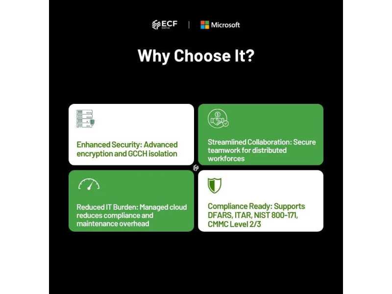 o365-g3-gcch-sub-per-user-dib-ecf-cloud-solution-store-small-1