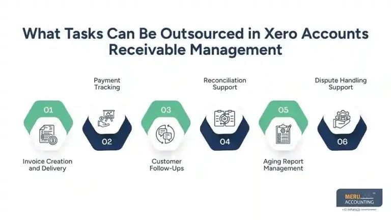 outsource-accounts-receivable-on-xero-big-0