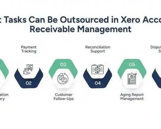 outsource-accounts-receivable-on-xero
