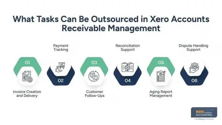 outsource-accounts-receivable-on-xero-big-0