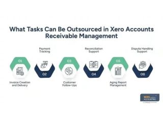outsource-accounts-receivable-on-xero-small-0