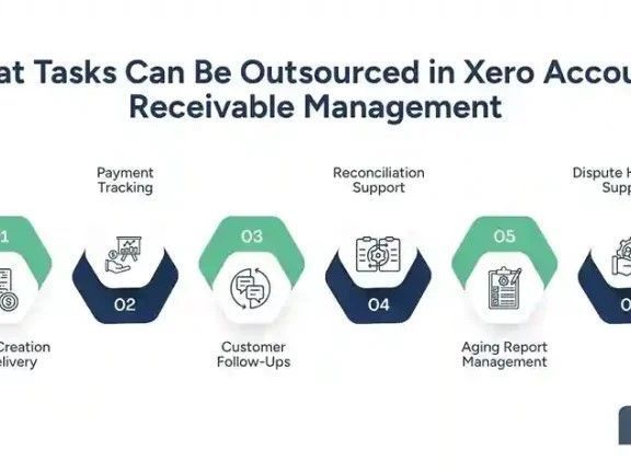 outsource-accounts-receivable-on-xero