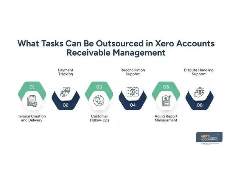 outsource-accounts-receivable-on-xero-small-0
