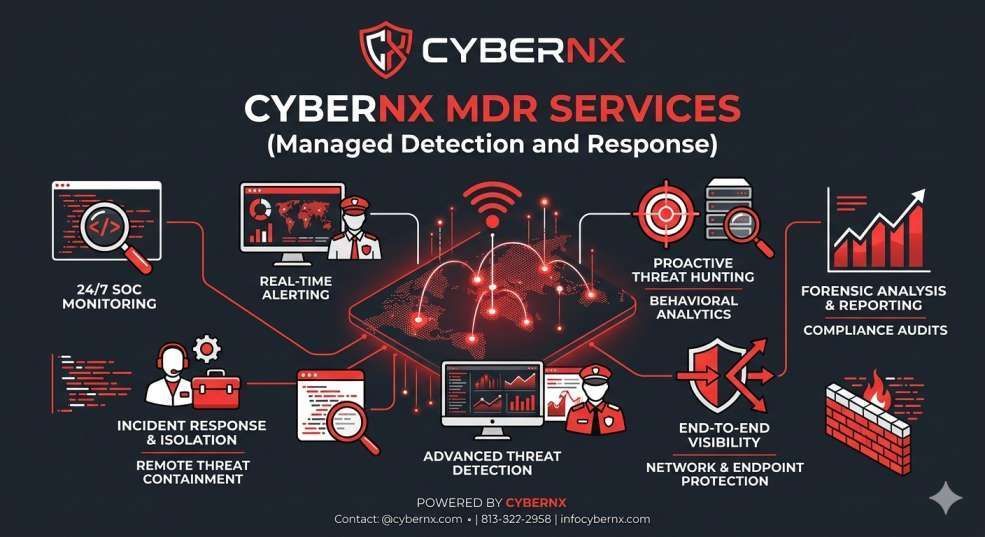 cybernx-mdr-services-247-managed-detection-and-response-big-0