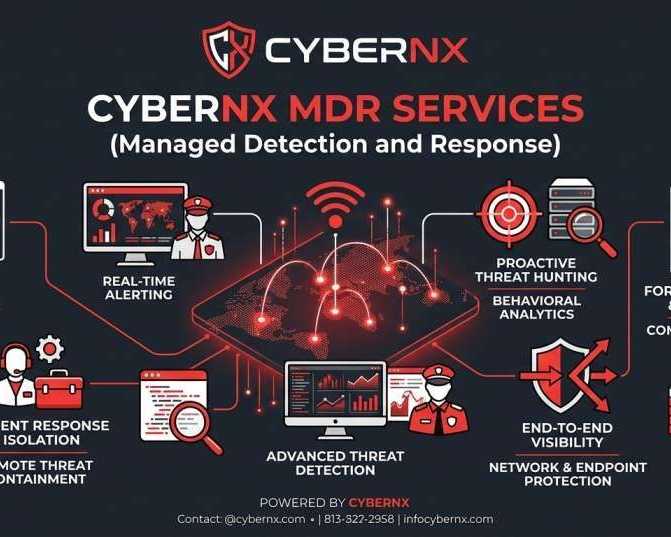 cybernx-mdr-services-247-managed-detection-and-response