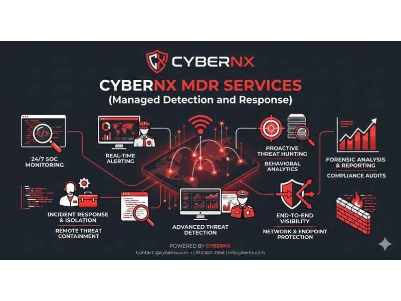 cybernx-mdr-services-247-managed-detection-and-response-small-0