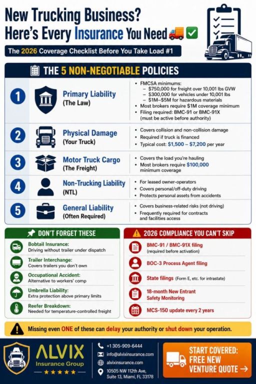 switch-to-alvix-and-save-up-to-22-on-your-semi-truck-insurance-big-0