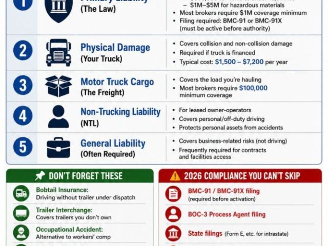 switch-to-alvix-and-save-up-to-22-on-your-semi-truck-insurance