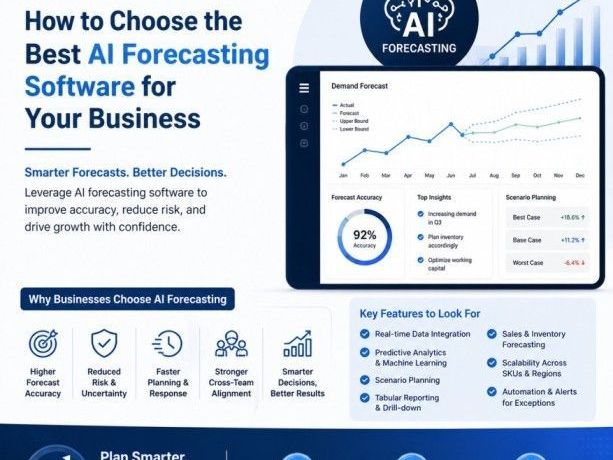 how-to-choose-the-best-ai-forecasting-software-for-your-business