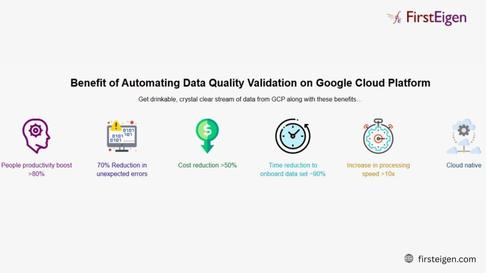 ai-powered-google-cloud-data-services-for-smarter-data-quality-big-0