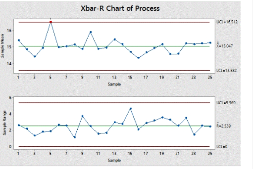 driving-efficiency-with-proven-methodologies-big-0
