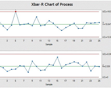 driving-efficiency-with-proven-methodologies