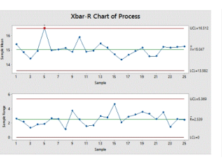 driving-efficiency-with-proven-methodologies-small-0
