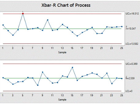 driving-efficiency-with-proven-methodologies