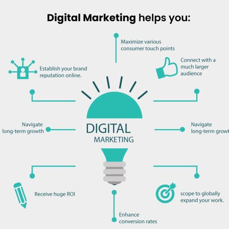 professional-digital-marketing-services-in-usa-big-0