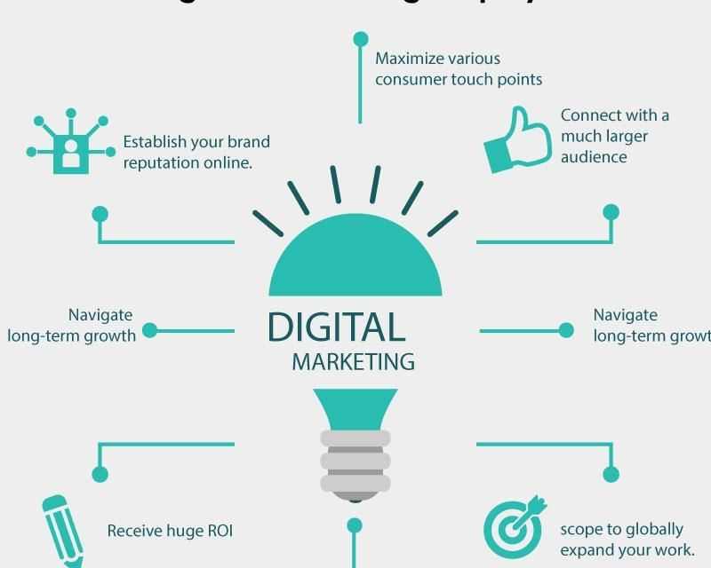 professional-digital-marketing-services-in-usa