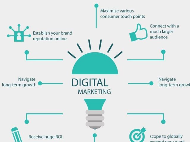 professional-digital-marketing-services-in-usa