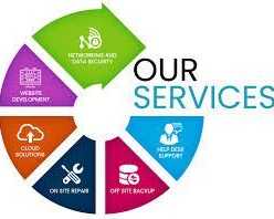 website-development-company-in-lexington
