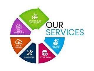 website-development-company-in-lexington-small-0