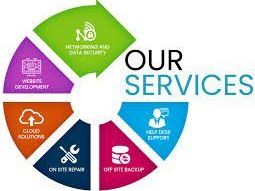 website-development-company-in-lexington