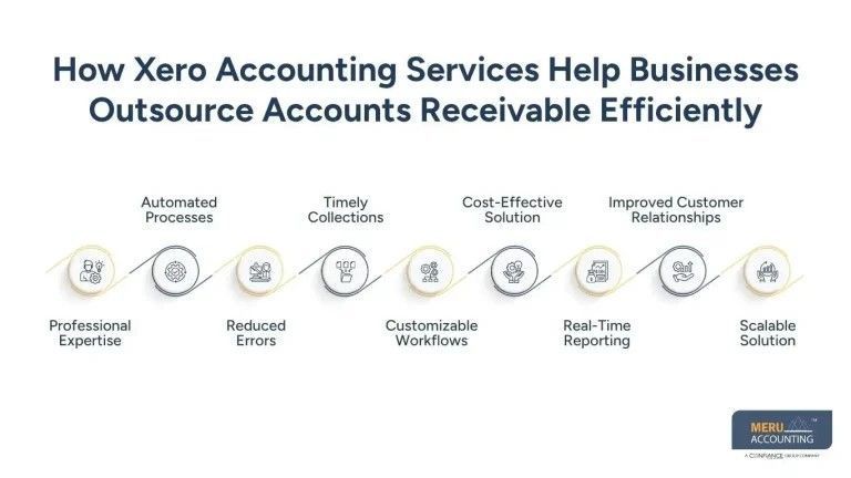 xero-accounting-services-for-ar-outsourcing-big-0