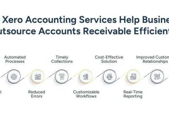xero-accounting-services-for-ar-outsourcing