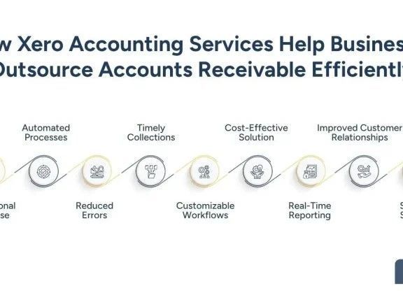 xero-accounting-services-for-ar-outsourcing