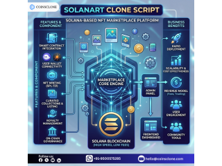 the-all-in-one-solution-for-solana-nft-success-small-0