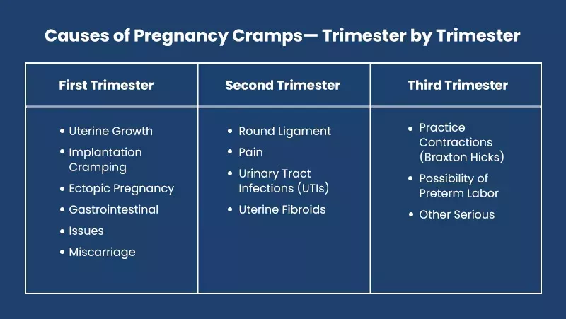 common-causes-of-cramping-during-pregnancy-explained-big-0