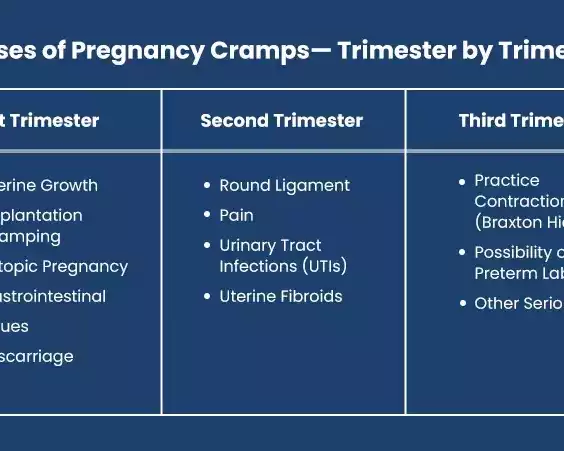 common-causes-of-cramping-during-pregnancy-explained
