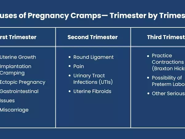 common-causes-of-cramping-during-pregnancy-explained