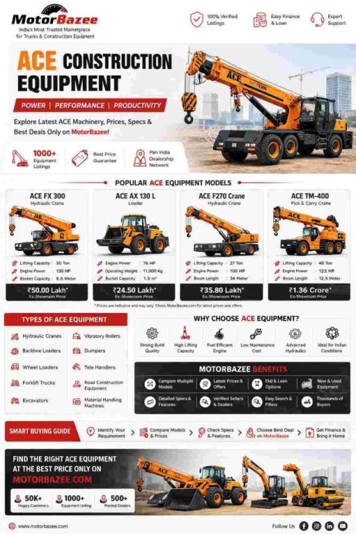 motorbazee-top-ace-construction-equipment-prices-in-india-2026-big-0
