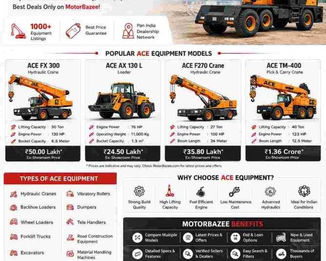 motorbazee-top-ace-construction-equipment-prices-in-india-2026