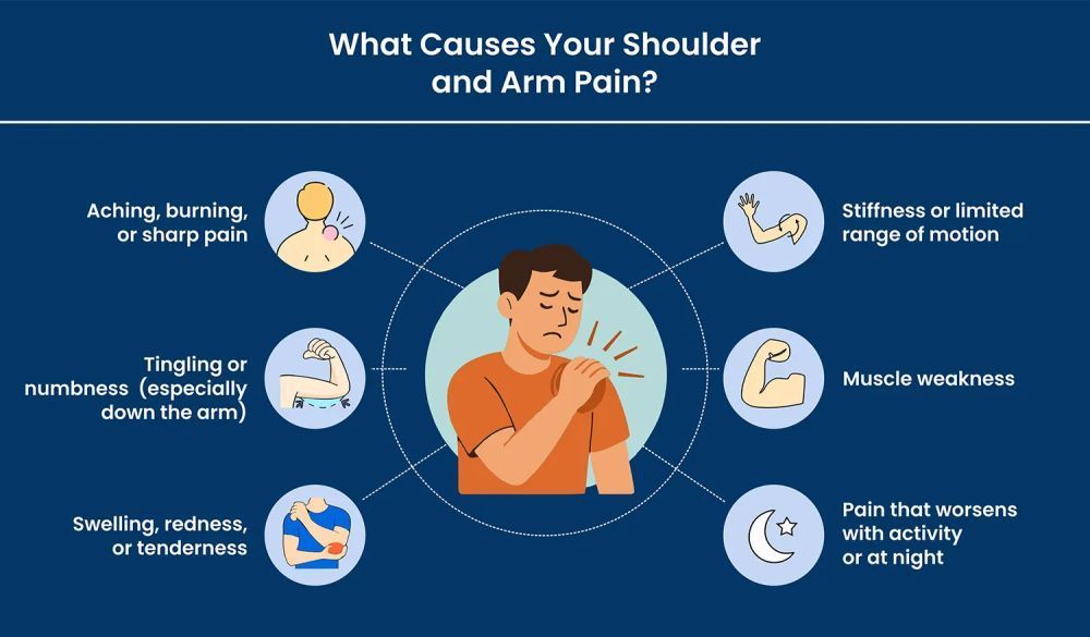 shoulder-and-arm-pain-explained-common-symptoms-and-treatments-big-0