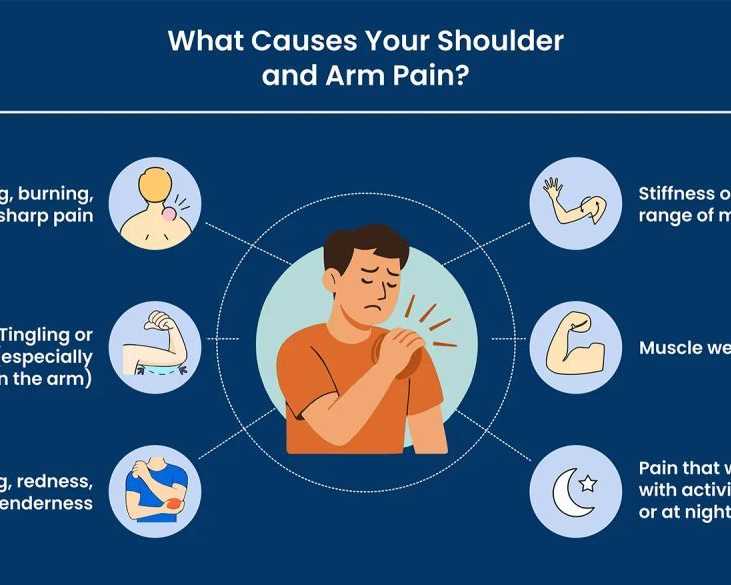 shoulder-and-arm-pain-explained-common-symptoms-and-treatments