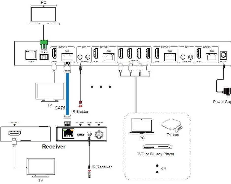 enterprise-video-routing-with-hdmi-matrix-technology