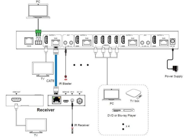 enterprise-video-routing-with-hdmi-matrix-technology