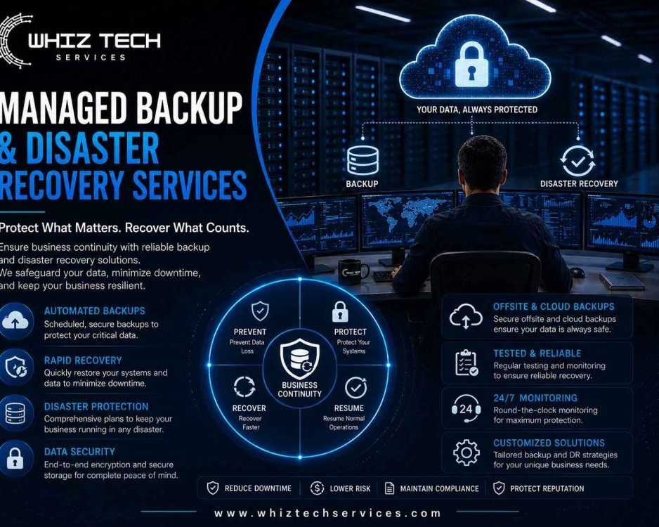 business-backup-and-disaster-recovery-solutions-explained-simply