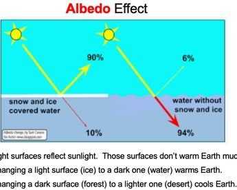 global-warming-causes