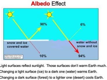 global-warming-causes