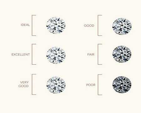 stunning-lab-grown-diamond-engagement-rings-at-better-prices