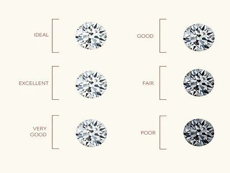 stunning-lab-grown-diamond-engagement-rings-at-better-prices