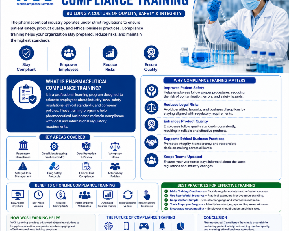 advanced-pharmaceutical-compliance-training